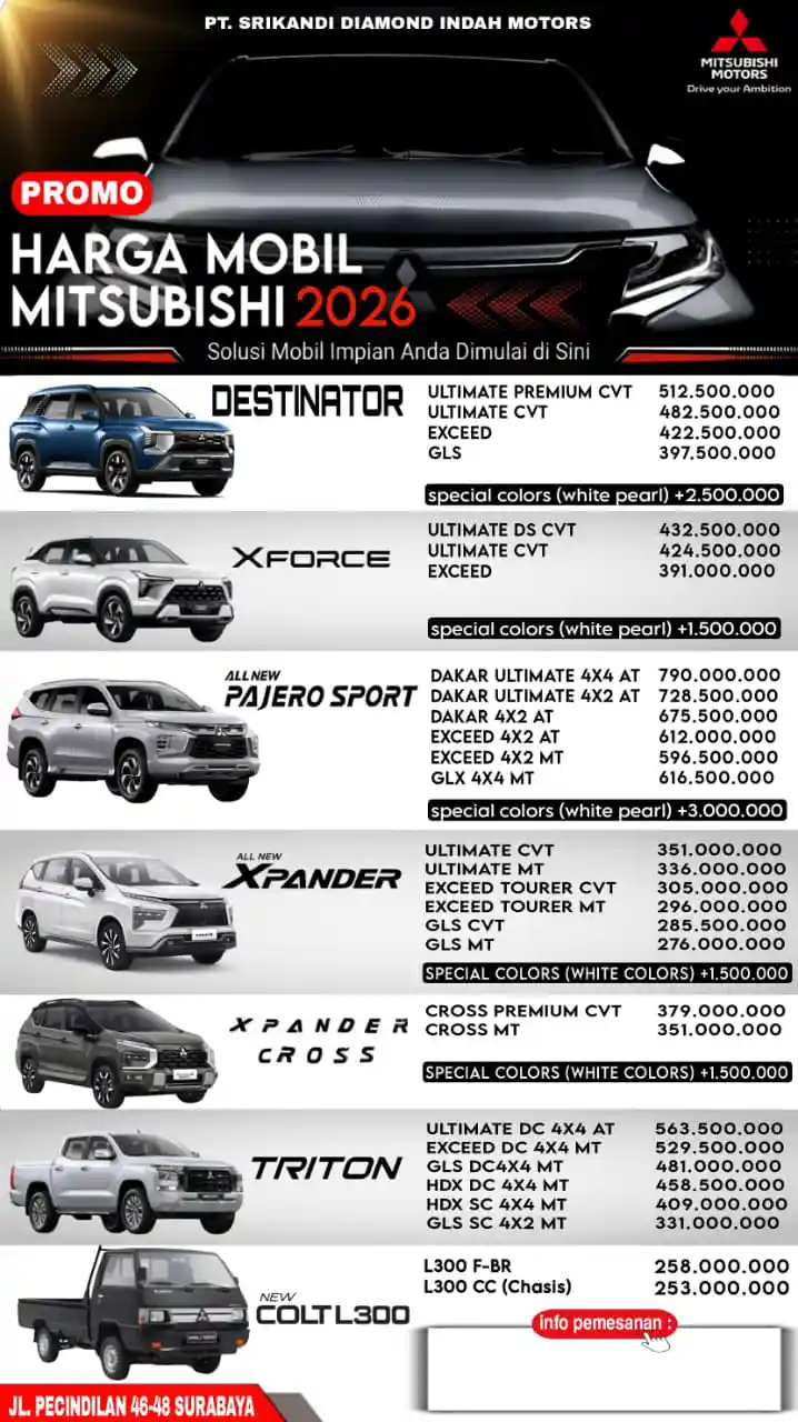 Daftar Harga Mitsubishi Surabaya Terbaru Reynold Mitsubishi